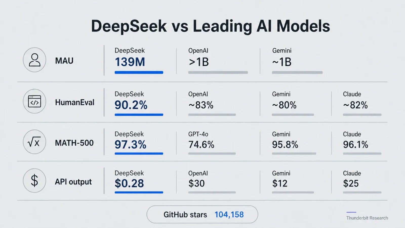 deepseek-vs-gpt4-performance-comparison.webp