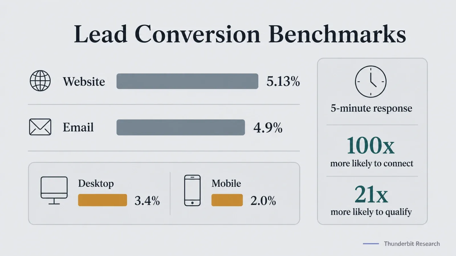 desktop-vs-mobile-lead-conversion-rates.webp