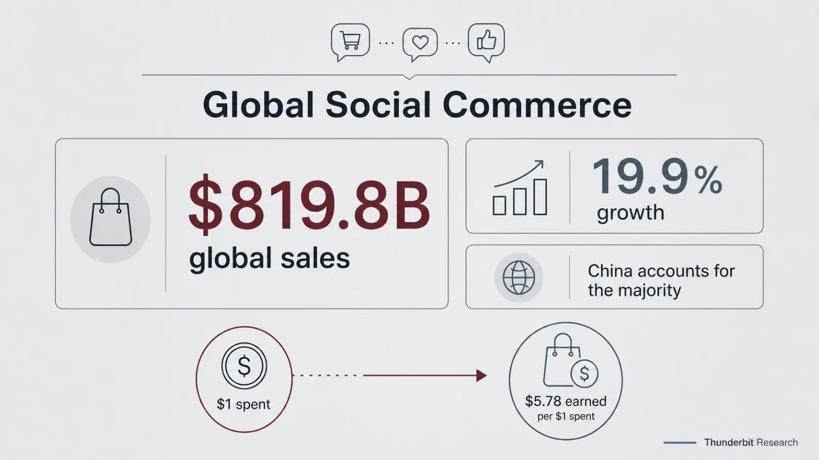 global-social-commerce-sales-2024.webp