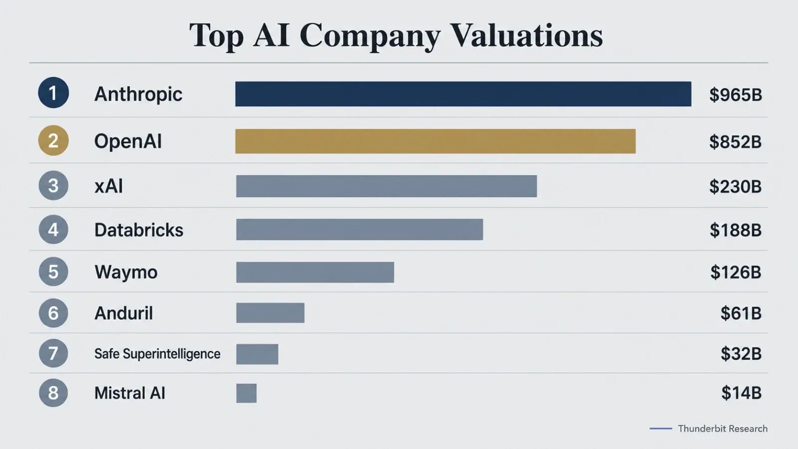 top-ai-unicorns-valuations-2024.webp