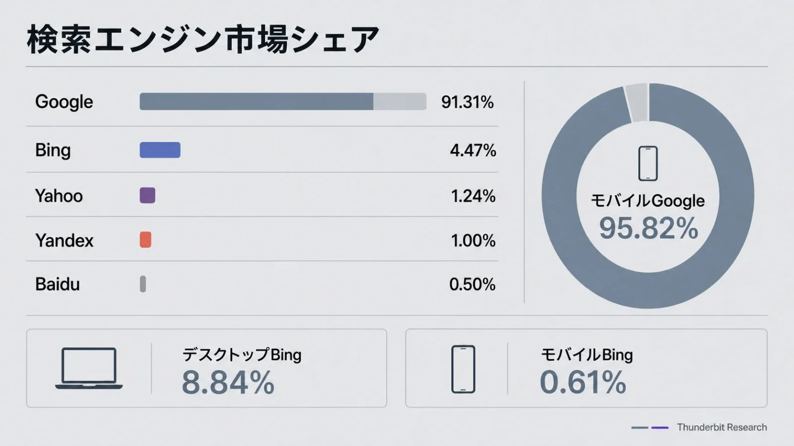 01_search_engine_market_share.webp