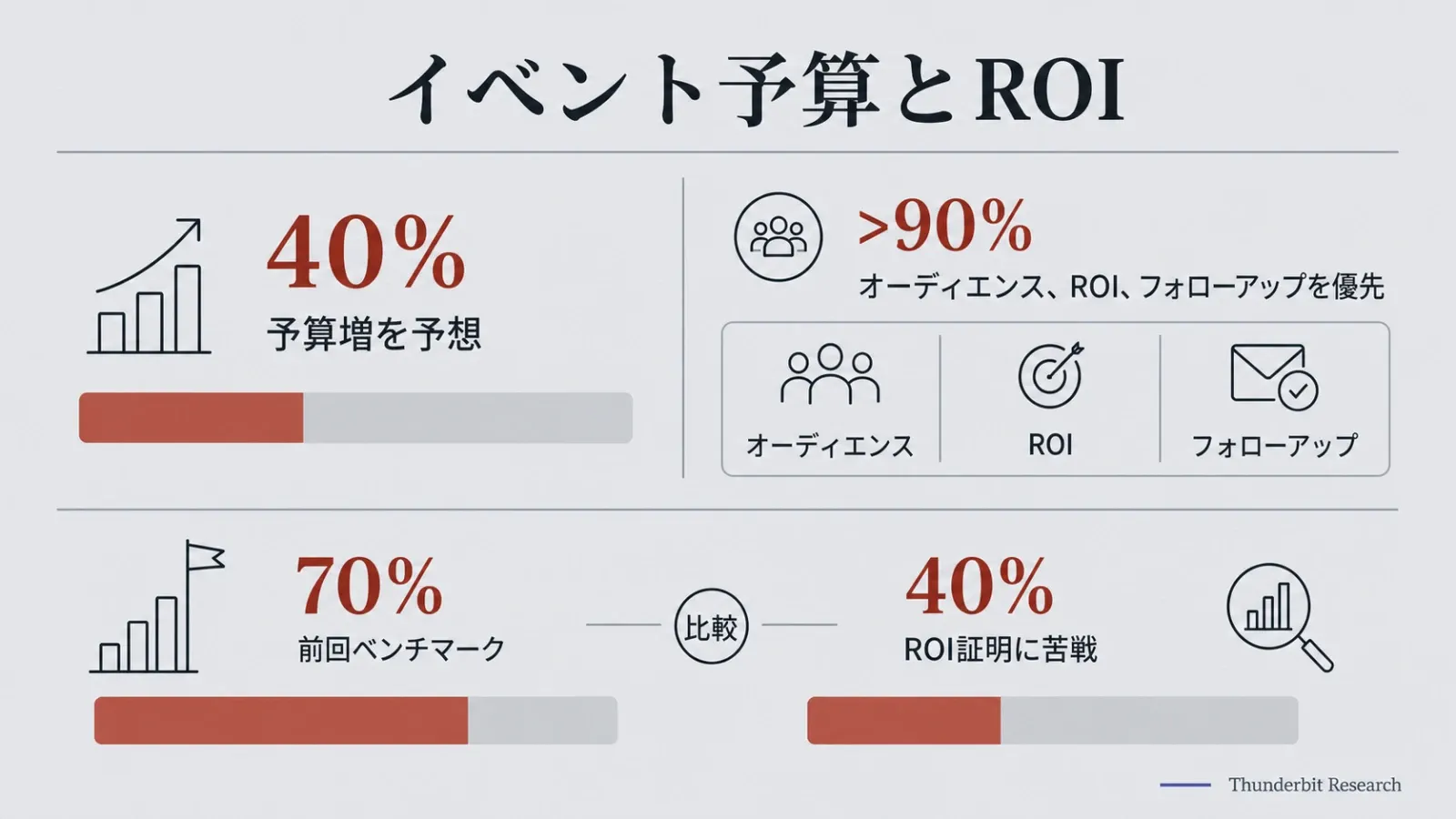 04_budgets_roi.webp