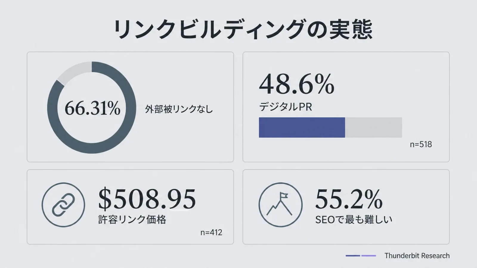 05_link_building_stats.webp