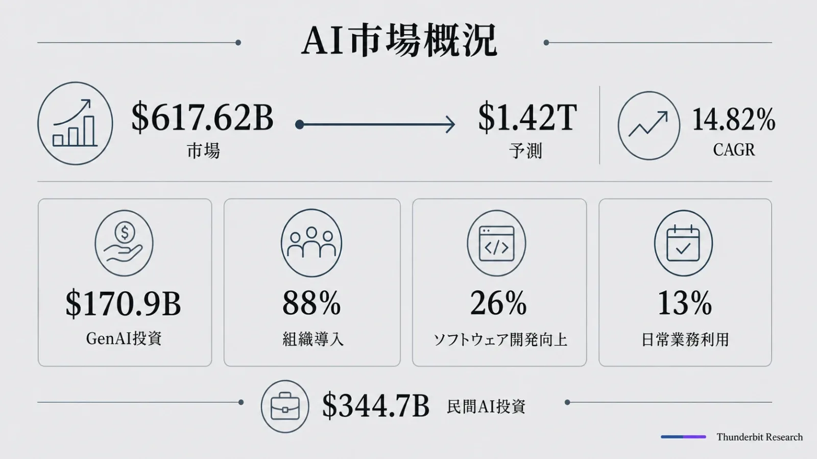 ai-market-growth-statistics-2026.webp