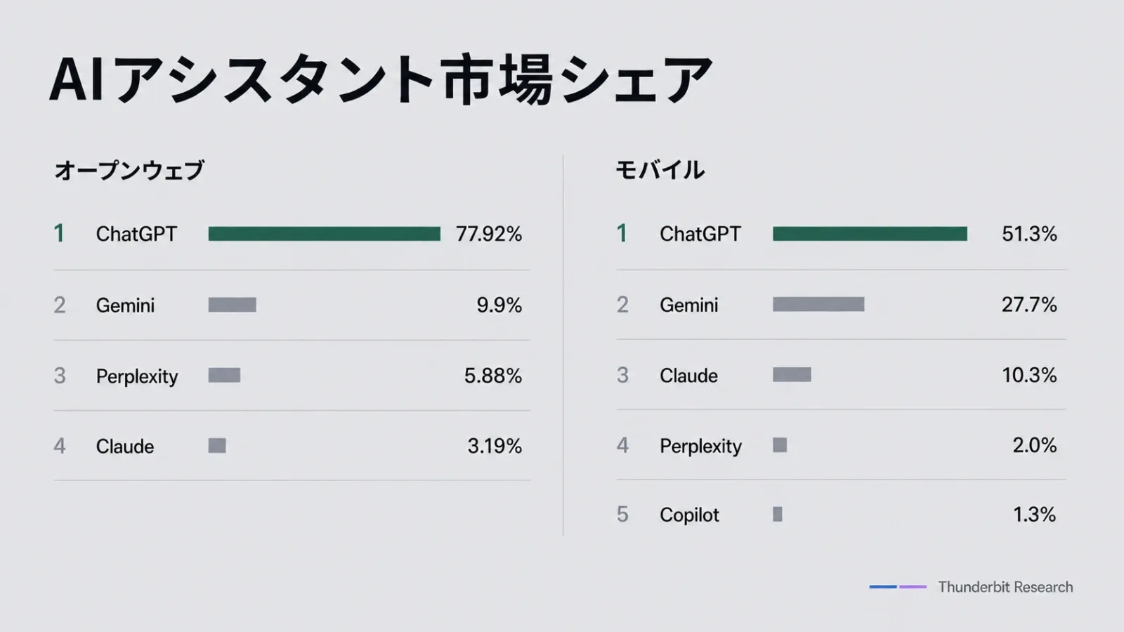 chatgpt-market-share-competition-2026.webp