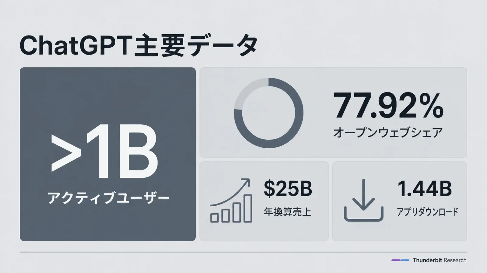 chatgpt-statistics-2026-infographic.webp