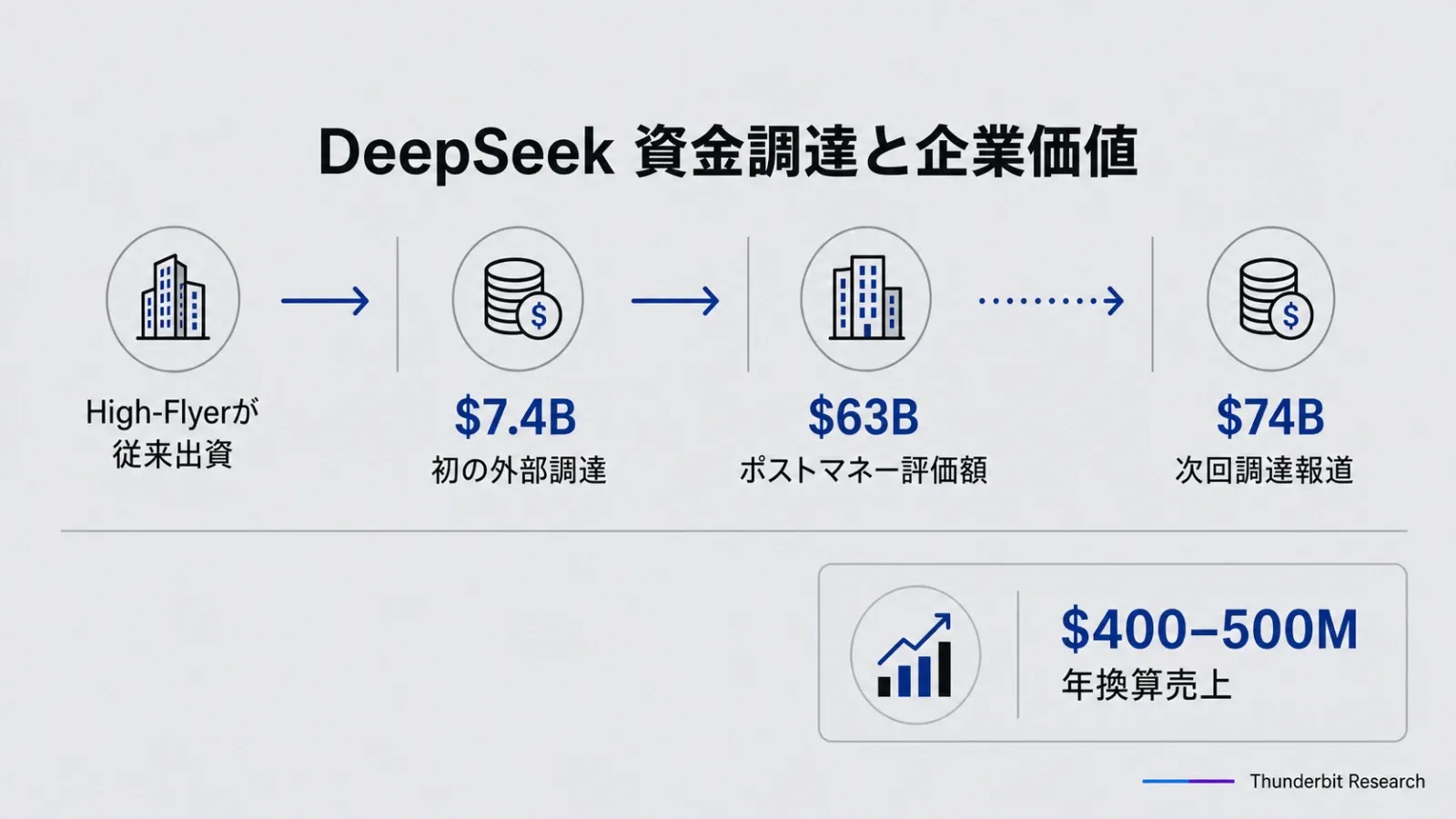 deepseek-funding-valuation-stats.webp