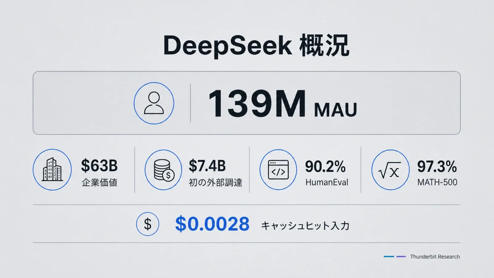 deepseek-key-metrics.webp