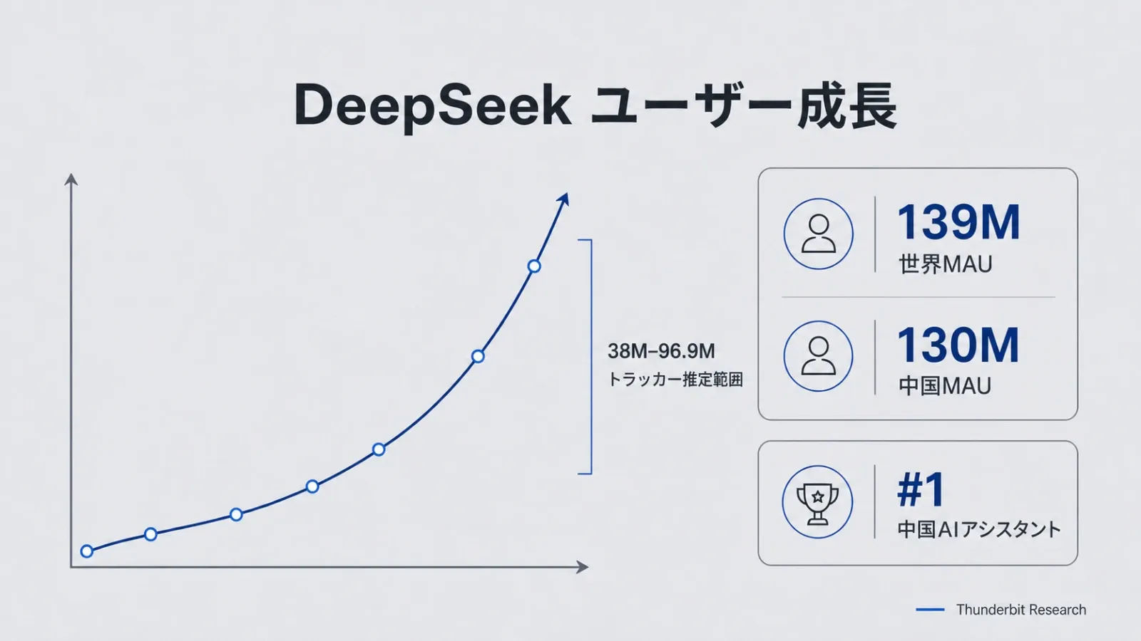 deepseek-user-growth-stats.webp