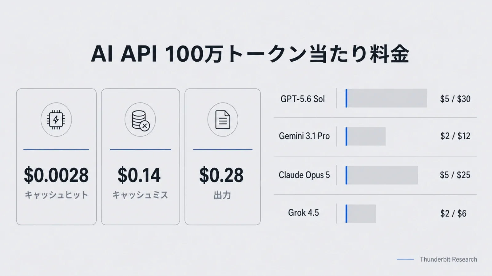 deepseek-vs-gpt4-gemini-claude-pricing-comparison.webp