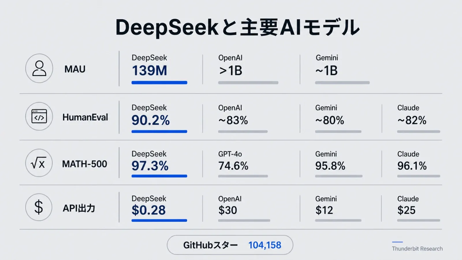 deepseek-vs-gpt4-performance-comparison.webp
