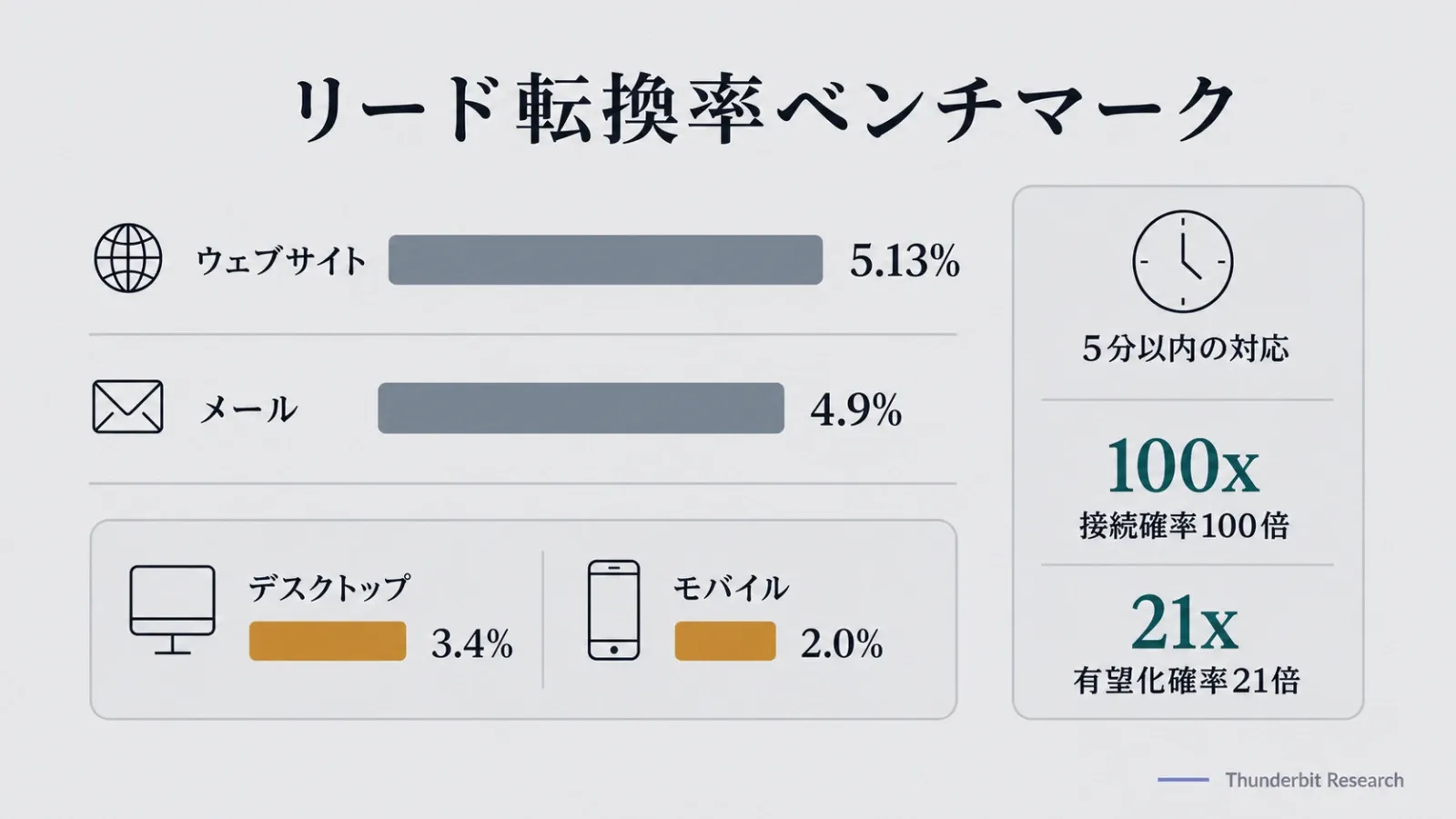 desktop-vs-mobile-lead-conversion-rates.webp