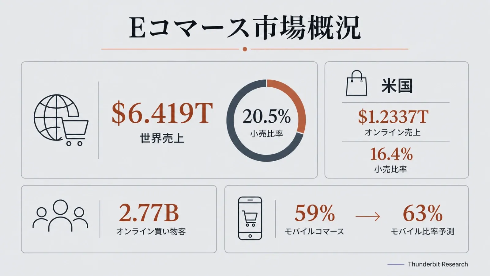 ecommerce-sales-and-retail-share-2024.webp