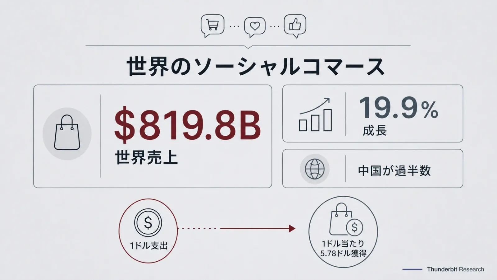 global-social-commerce-sales-2024.webp
