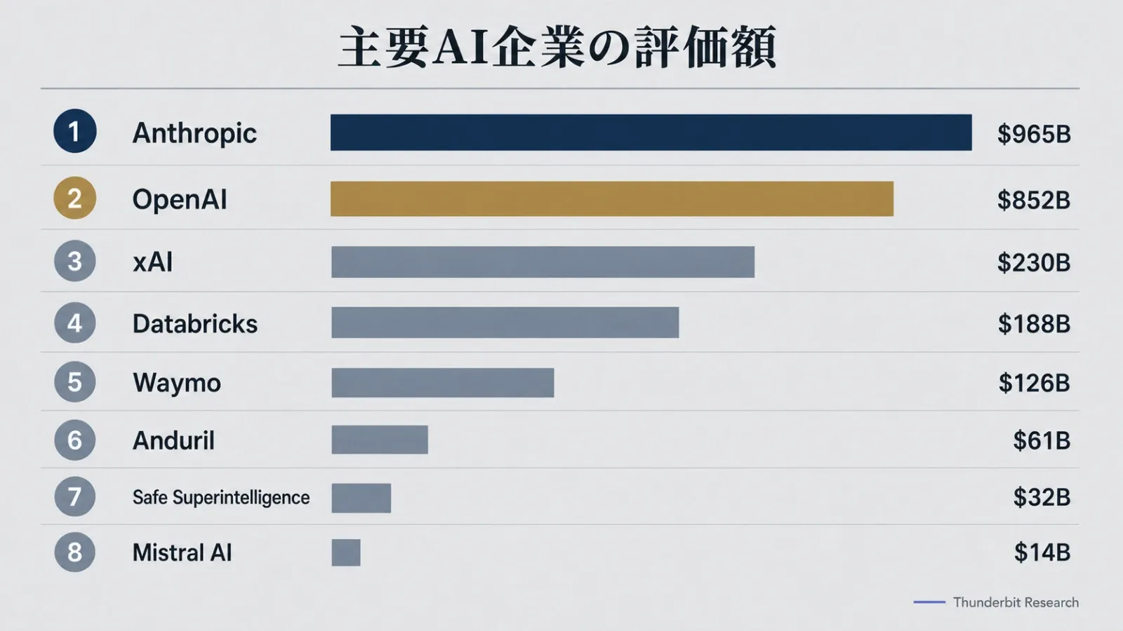top-ai-unicorns-valuations-2024.webp