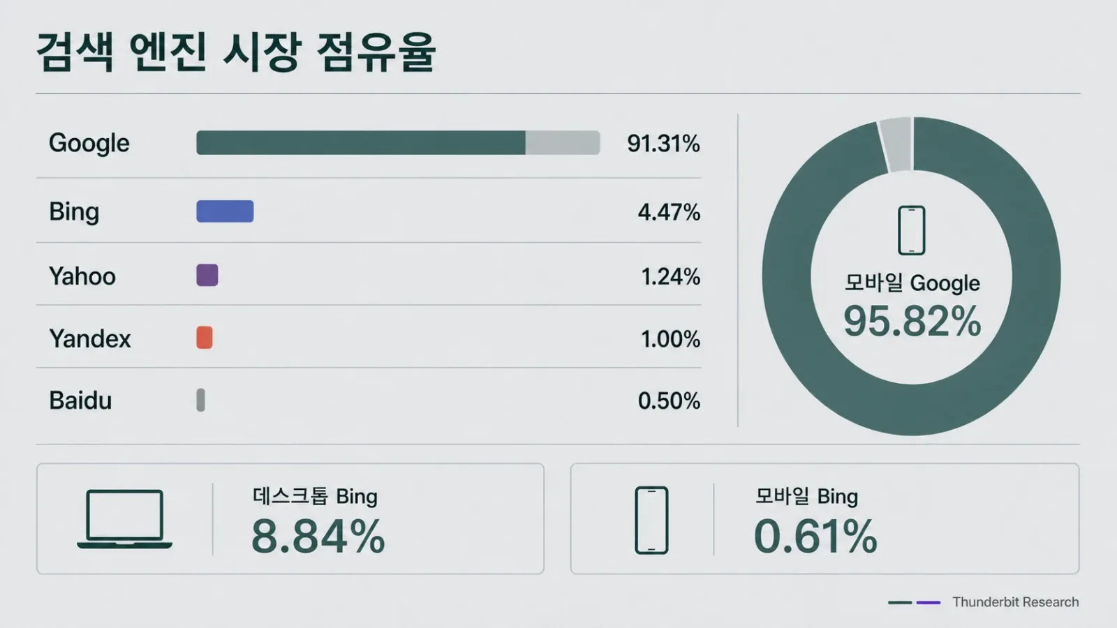 01_search_engine_market_share.webp