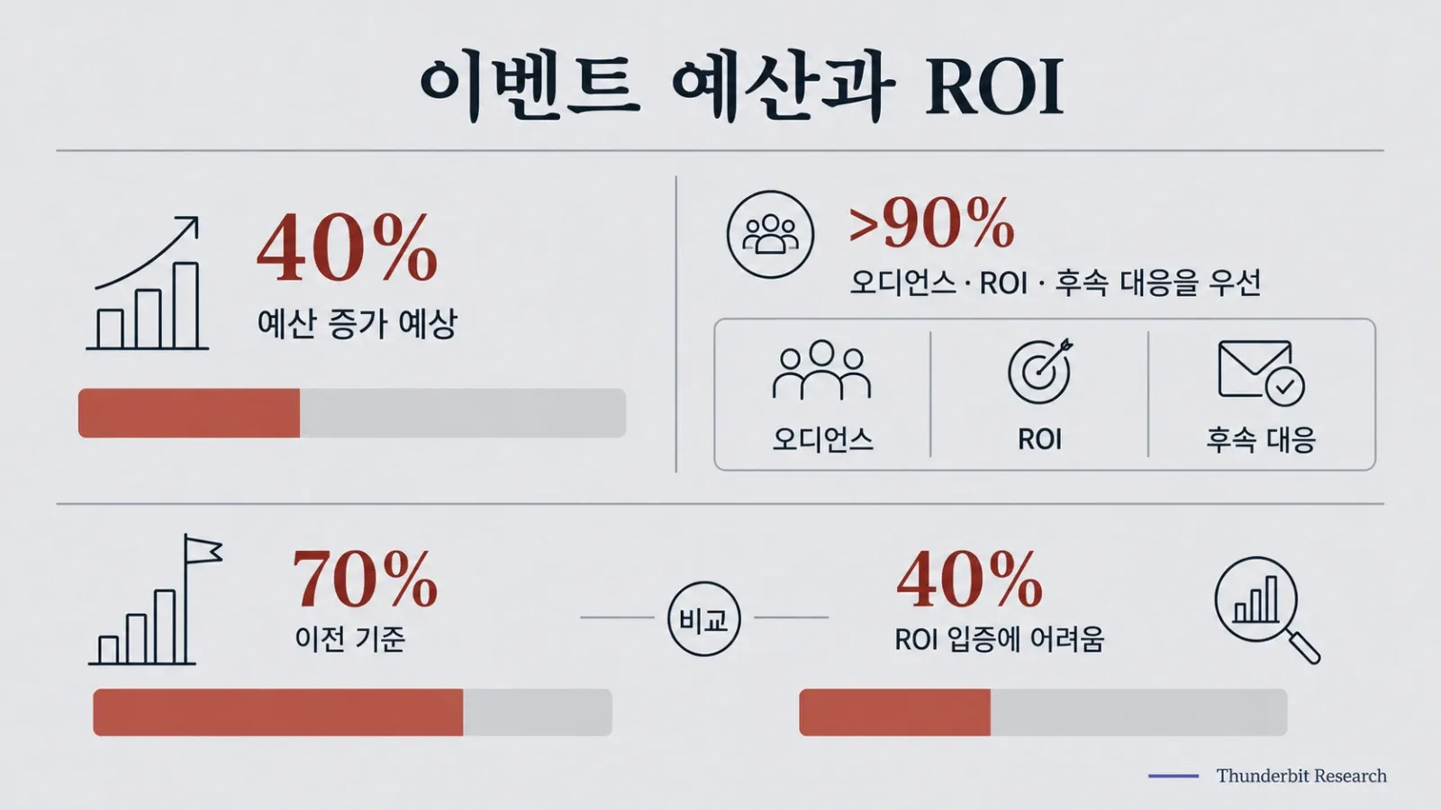 04_budgets_roi.webp