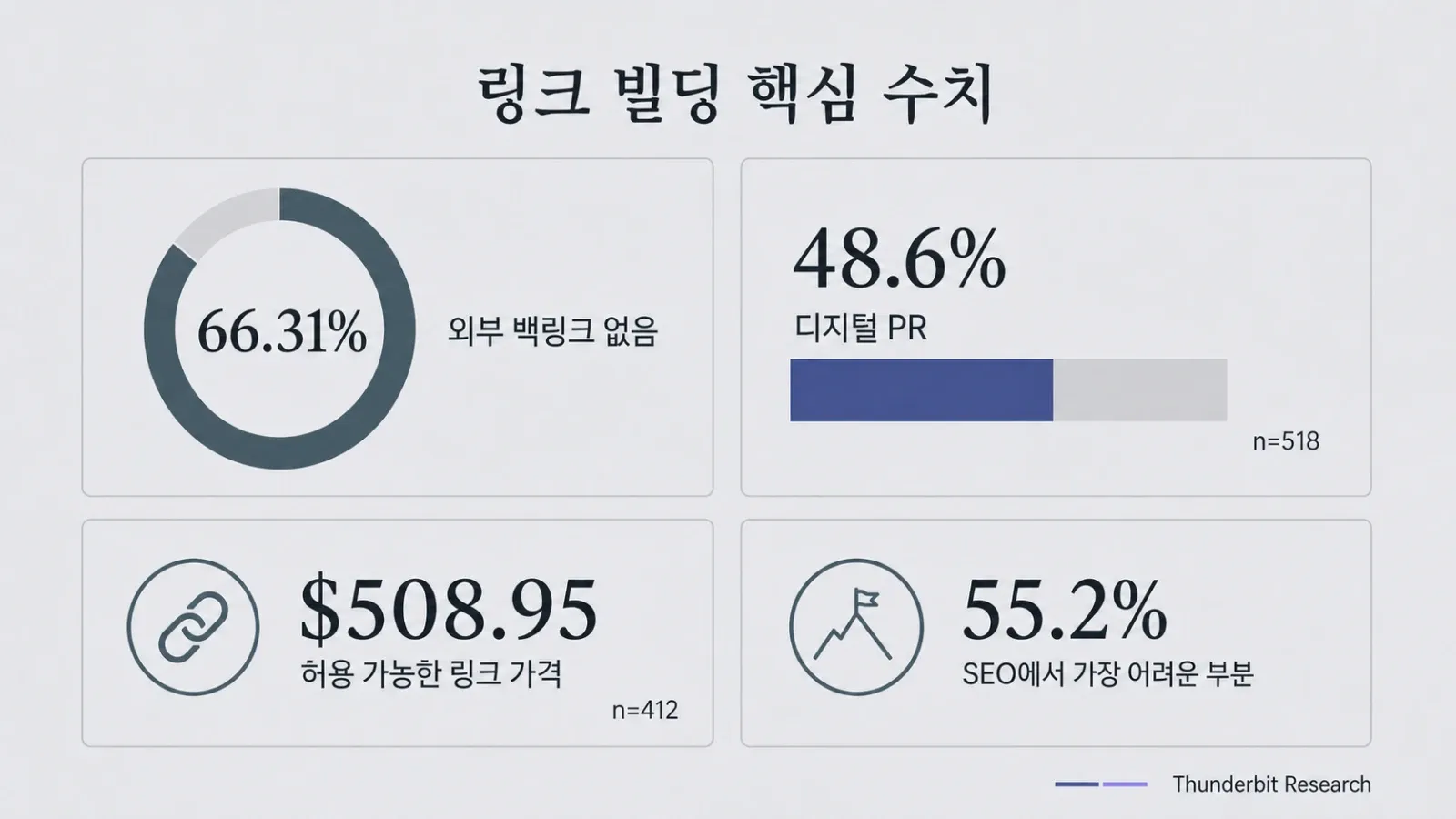 05_link_building_stats.webp