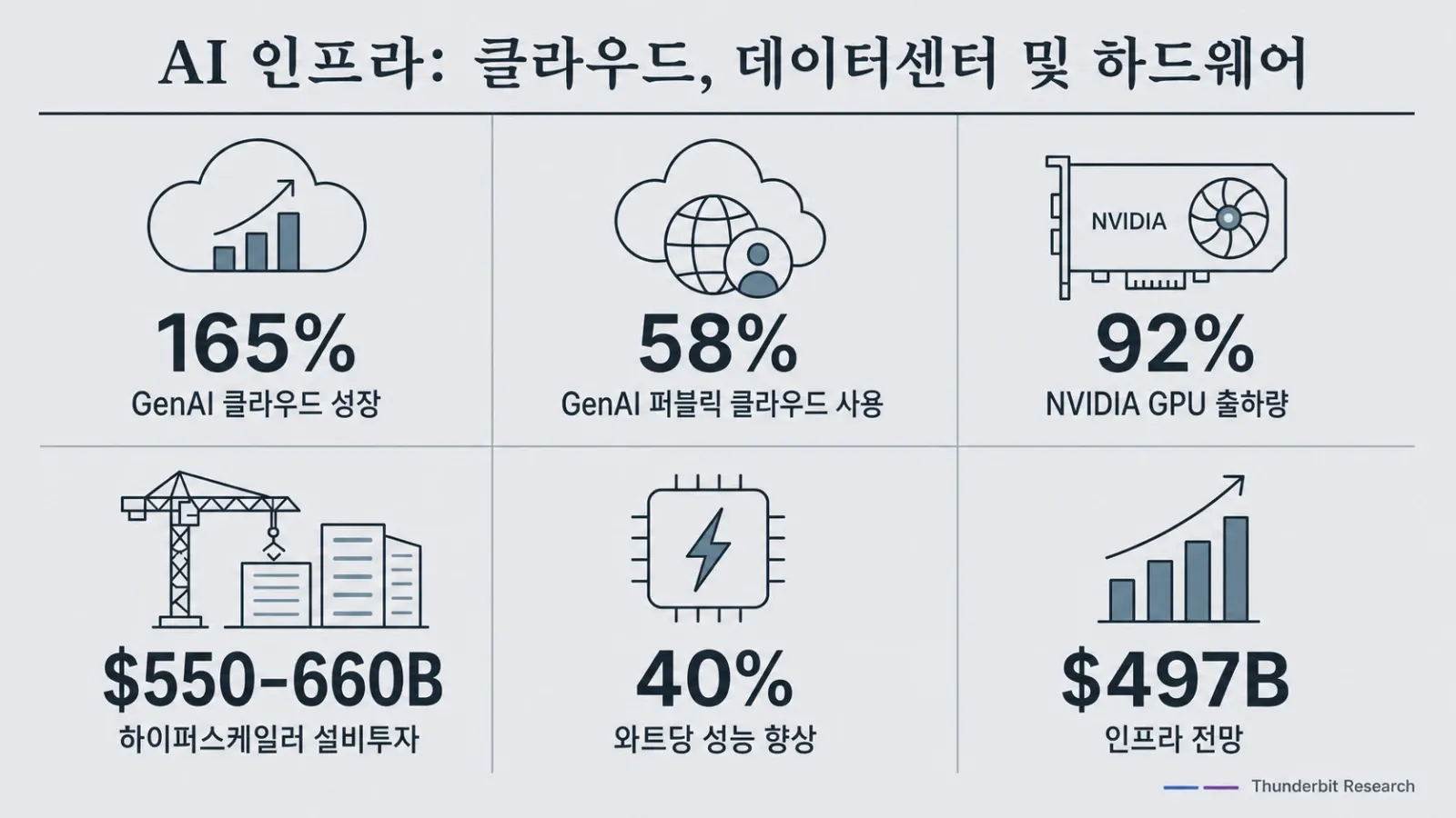 ai-infrastructure-cloud-datacenter-hardware-stats.webp