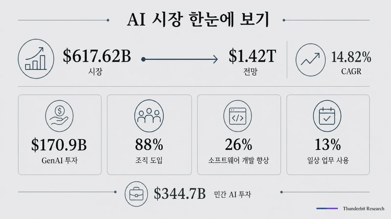 ai-market-growth-statistics-2026.webp