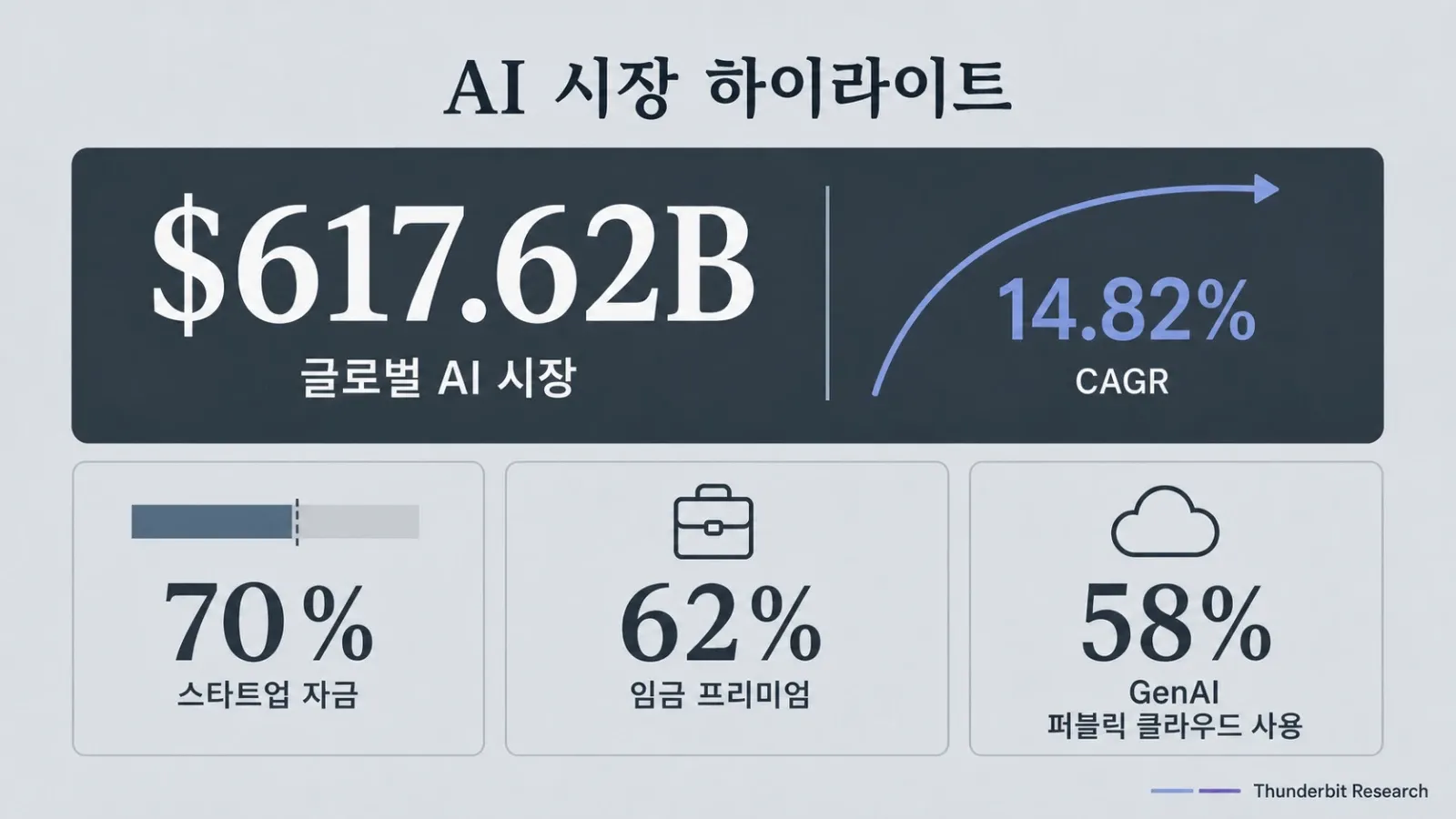 ai-statistics-2026-highlights.webp