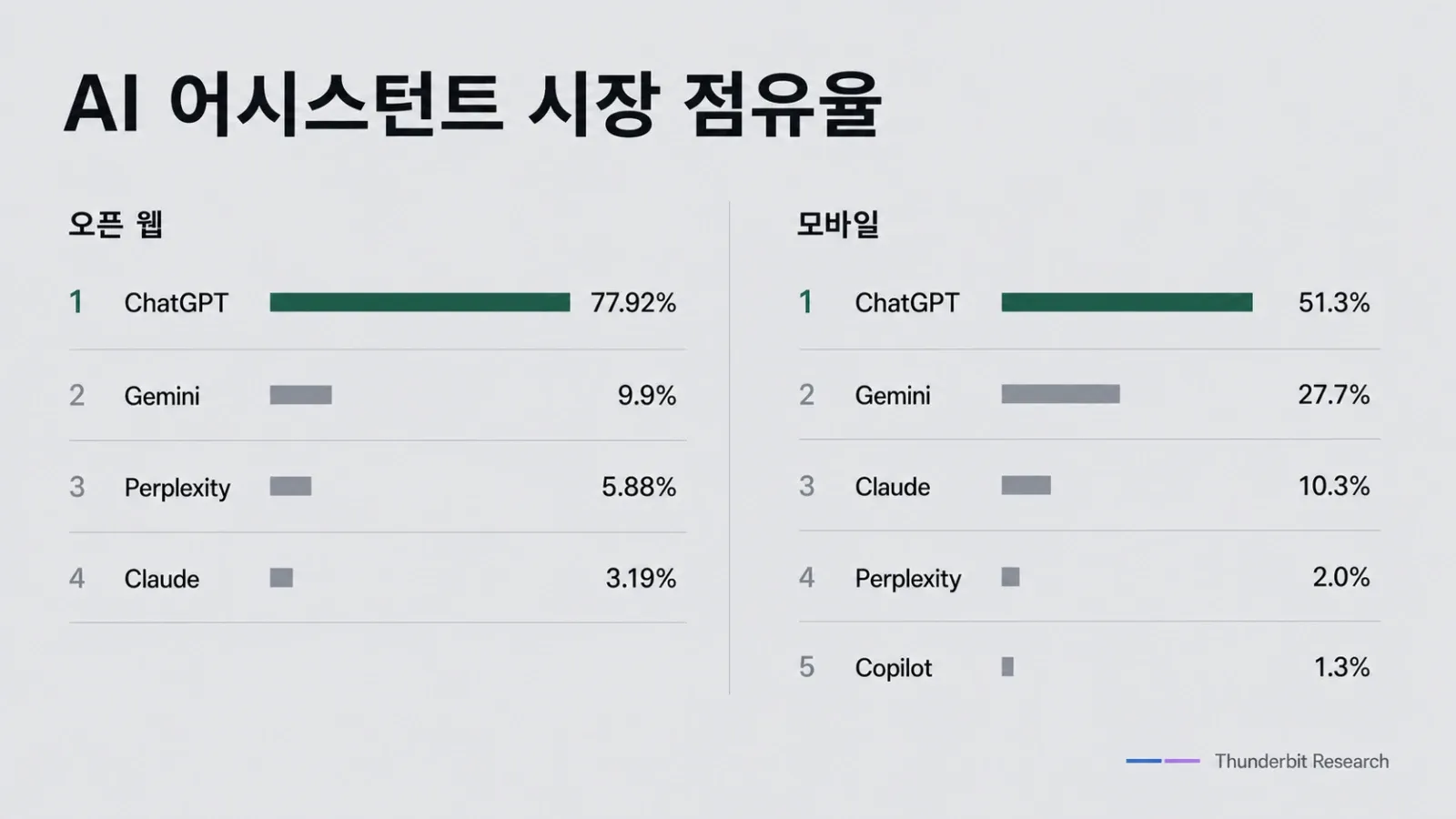 chatgpt-market-share-competition-2026.webp