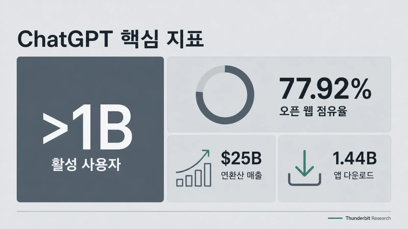 chatgpt-statistics-2026-infographic.webp