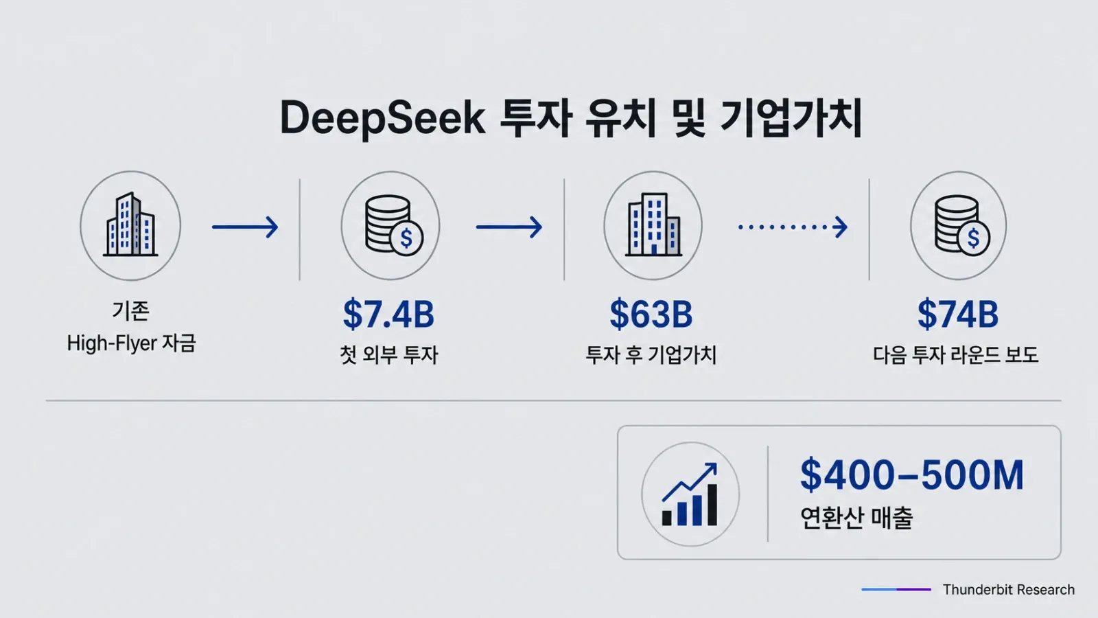 deepseek-funding-valuation-stats.webp