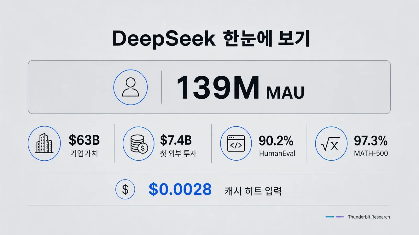 deepseek-key-metrics.webp