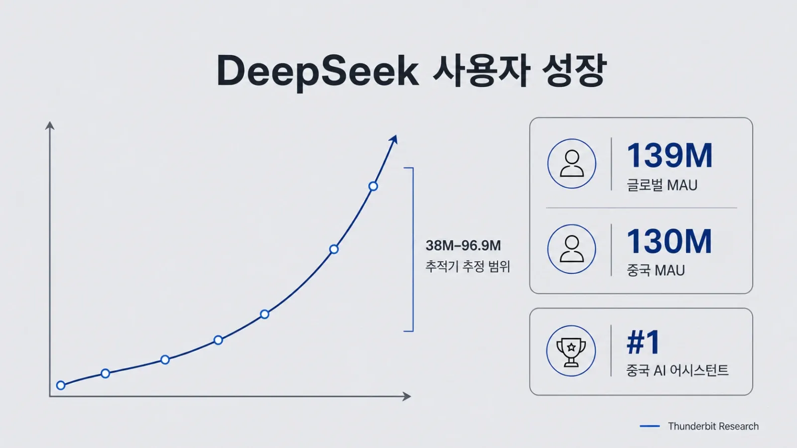 deepseek-user-growth-stats.webp