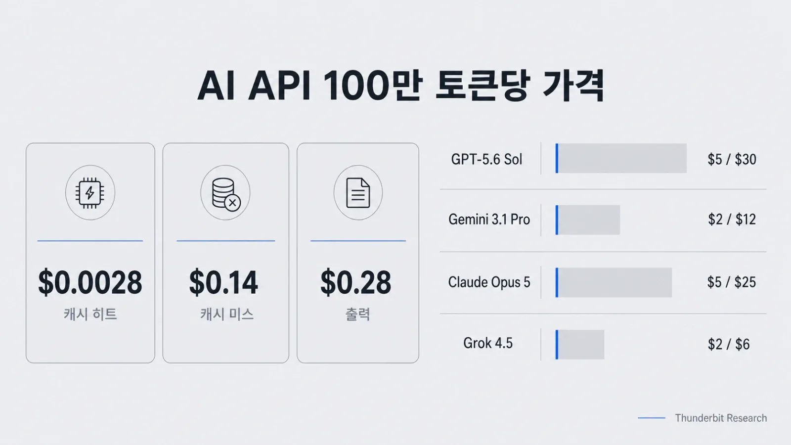 deepseek-vs-gpt4-gemini-claude-pricing-comparison.webp