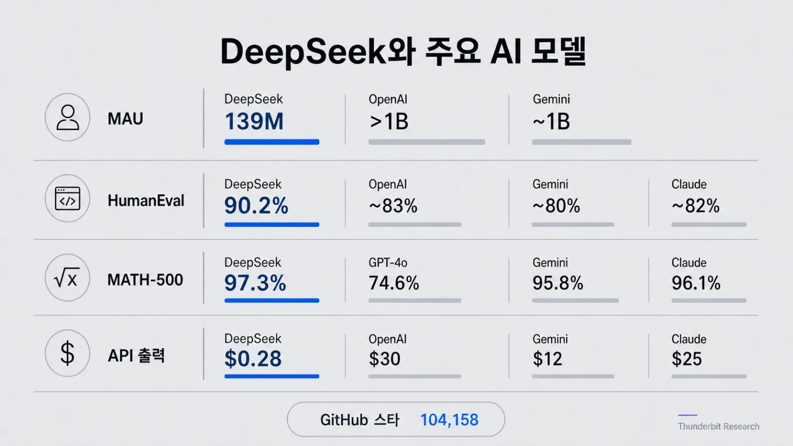 deepseek-vs-gpt4-performance-comparison.webp