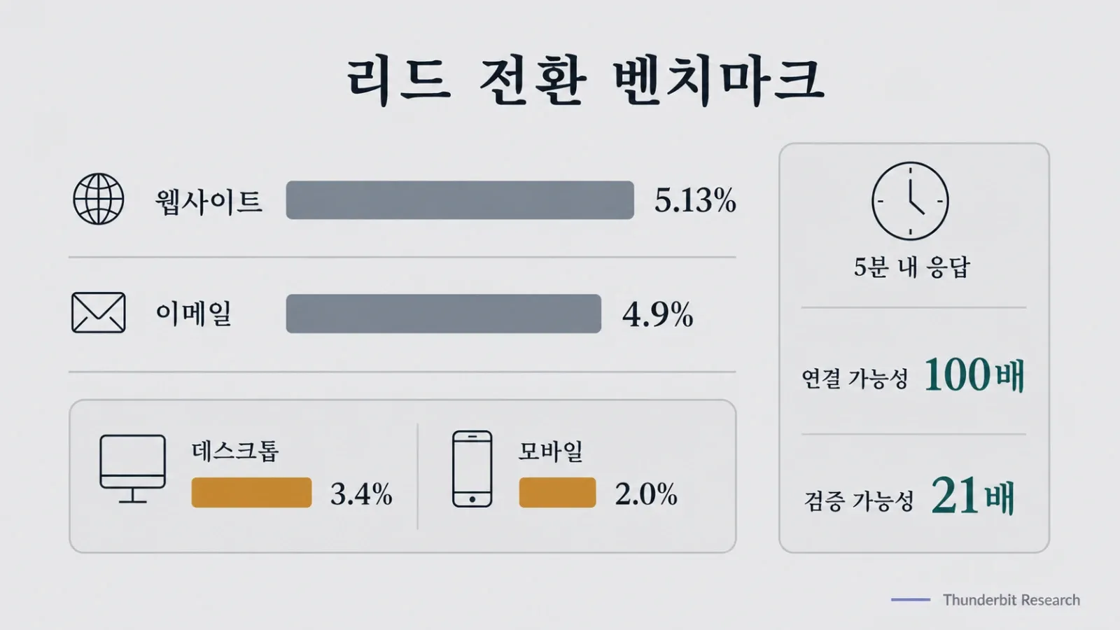 desktop-vs-mobile-lead-conversion-rates.webp