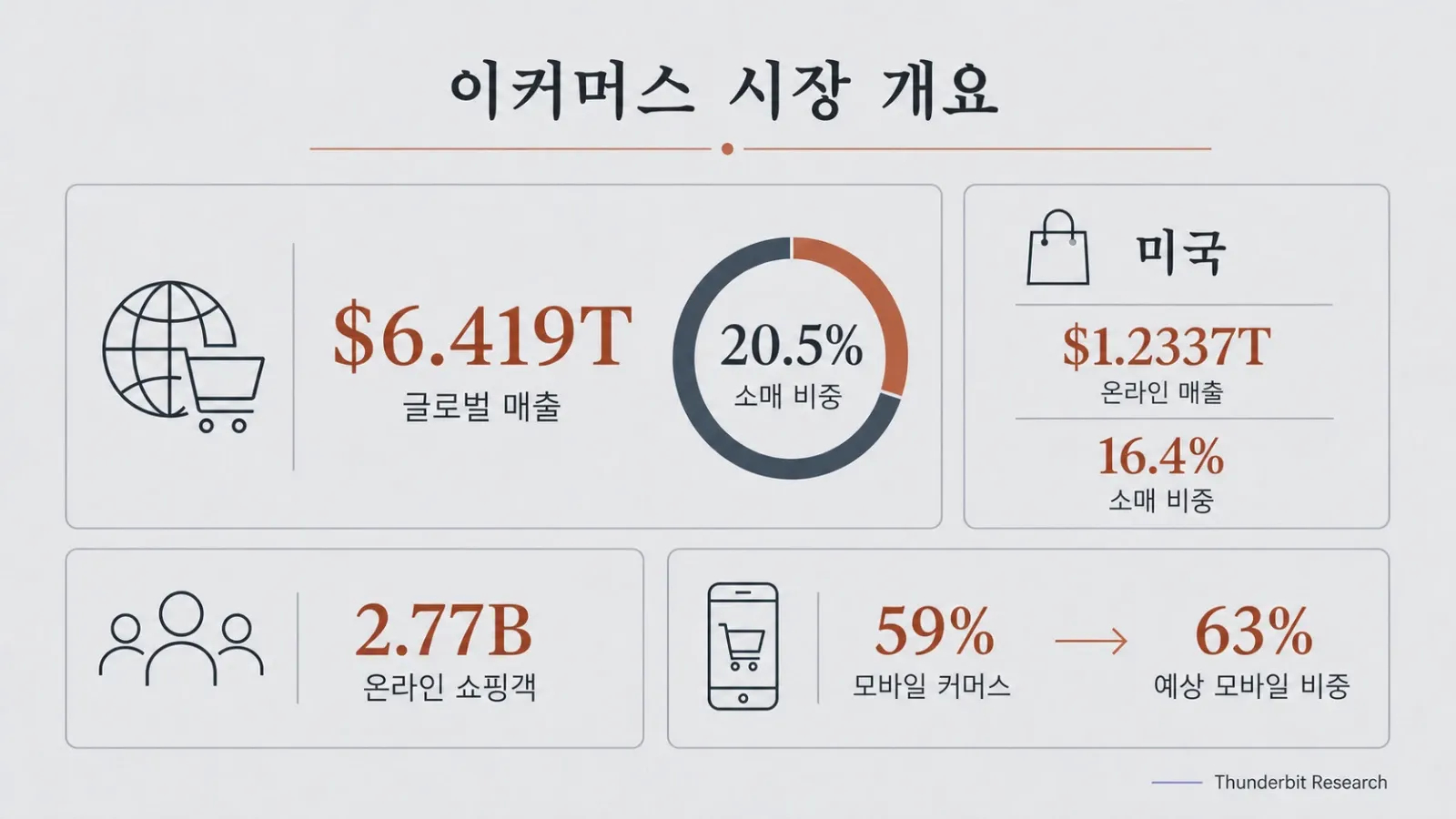 ecommerce-sales-and-retail-share-2024.webp