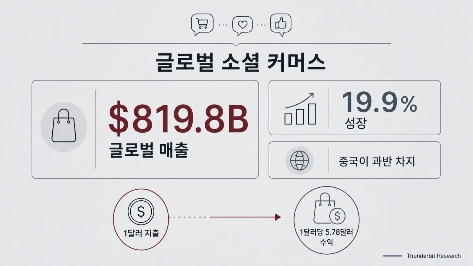 global-social-commerce-sales-2024.webp