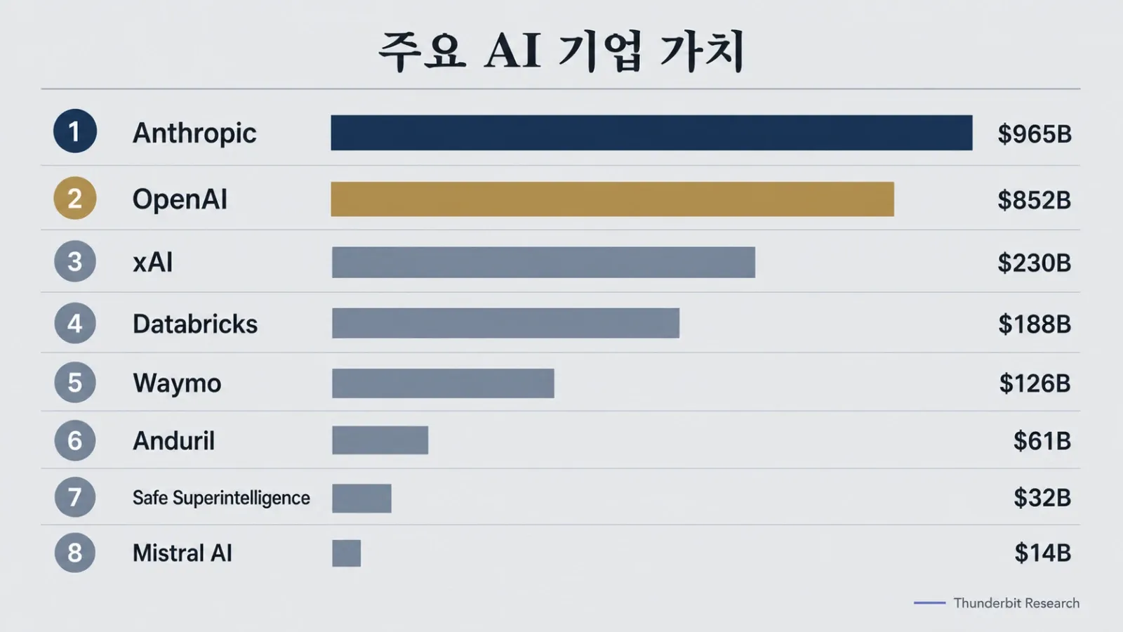 top-ai-unicorns-valuations-2024.webp