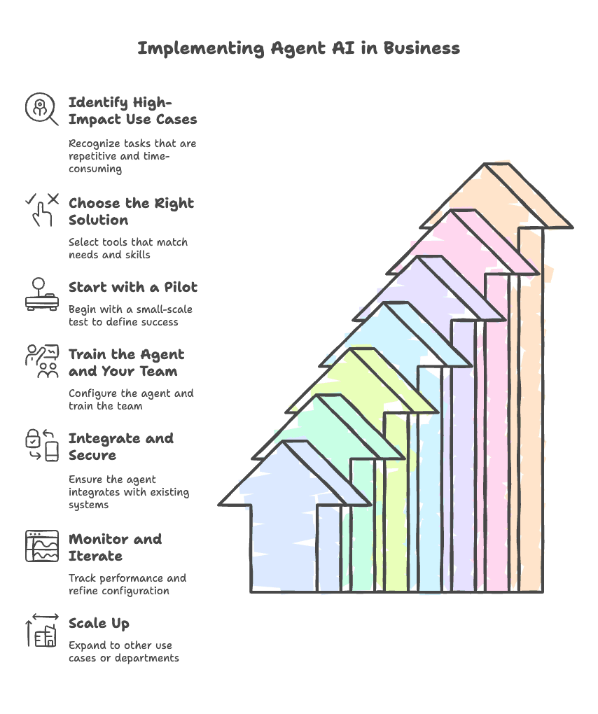 steps-to-implement-ai-agents-in-business.png