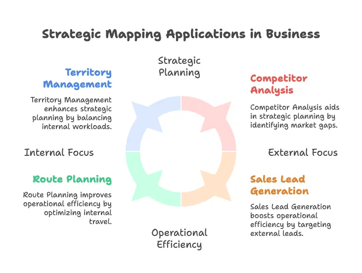 strategic-mapping-applications-in-business.png