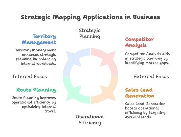 strategic-mapping-applications-in-business.png
