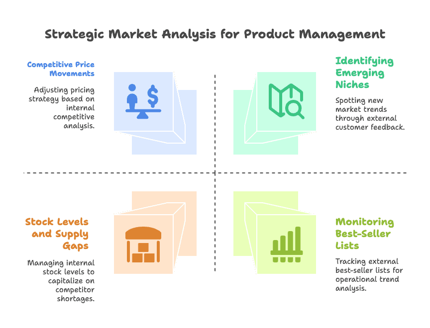 strategic-market-analysis-product-management.png