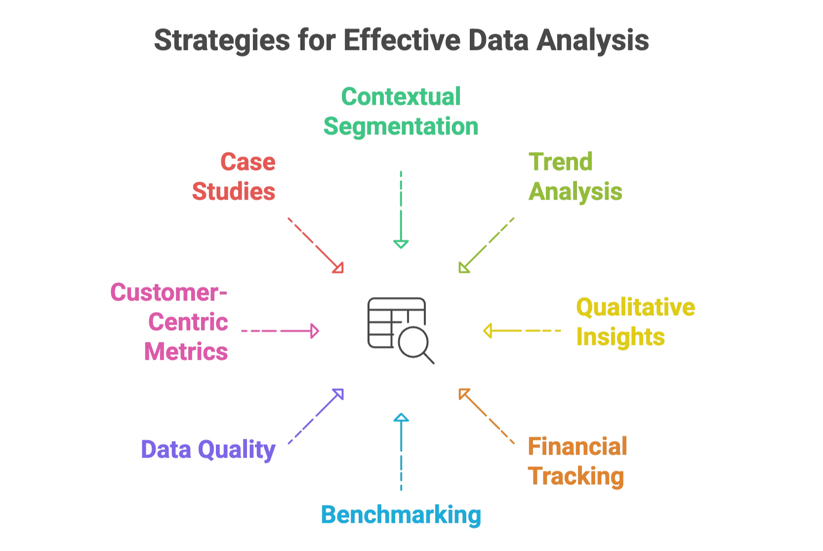 strategies-for-effective-data-analysis.png