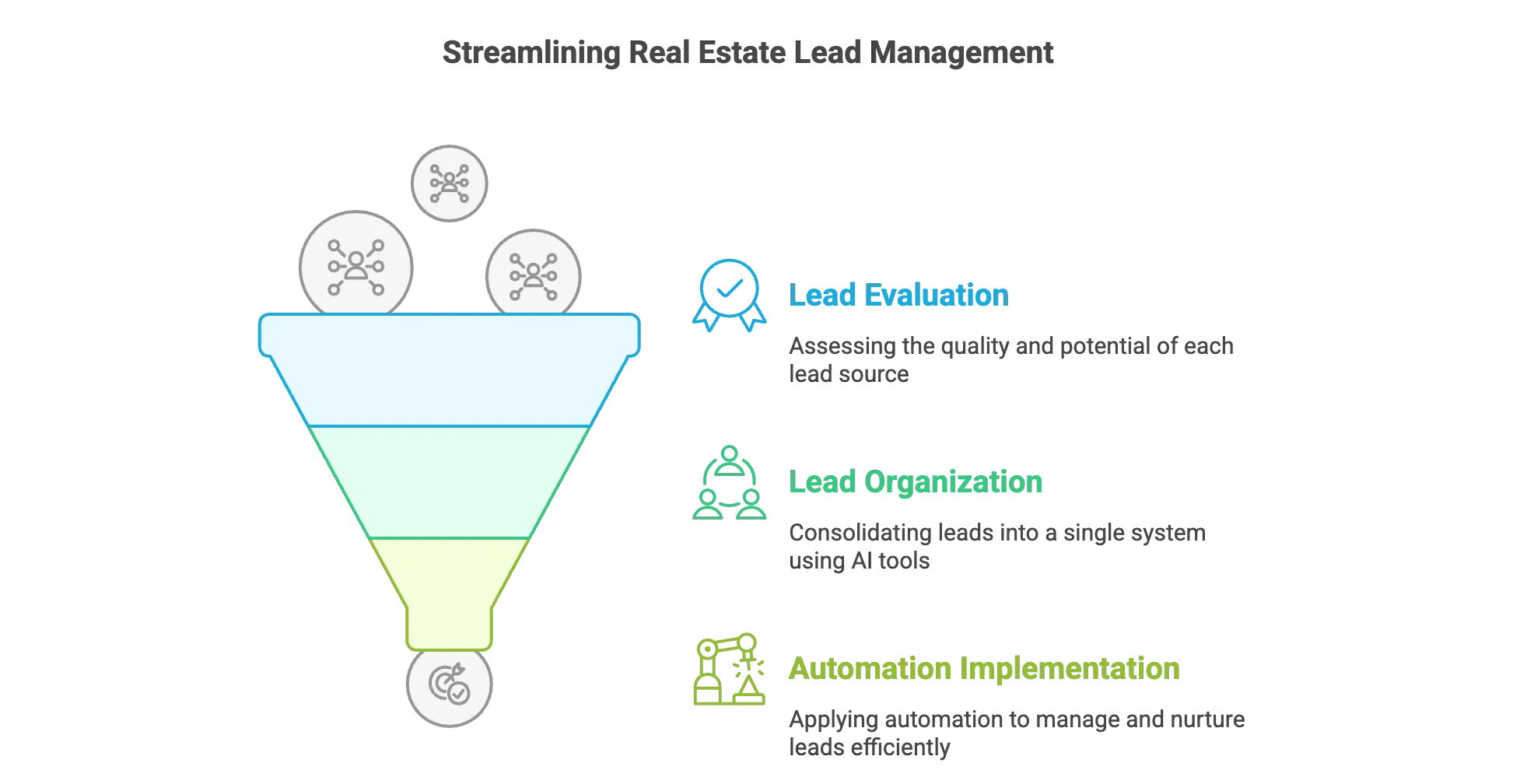streamlining-real-estate-lead-management.png