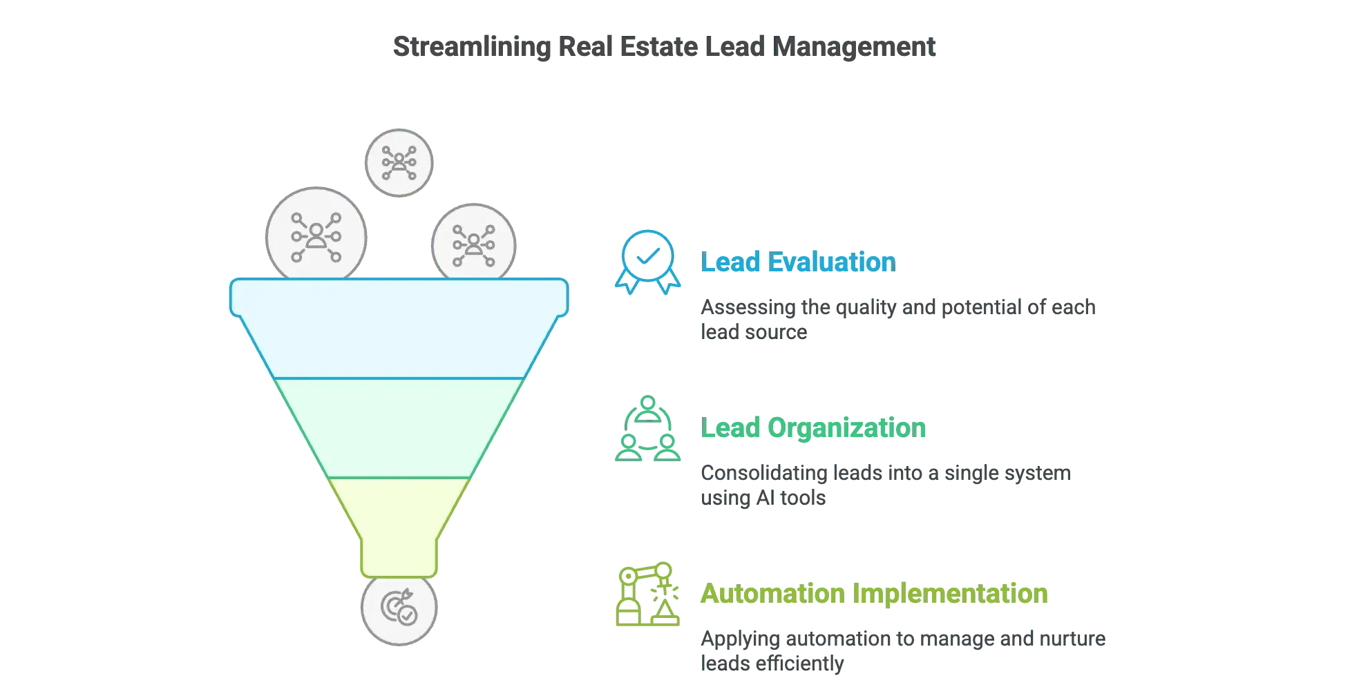 streamlining-real-estate-lead-management.png