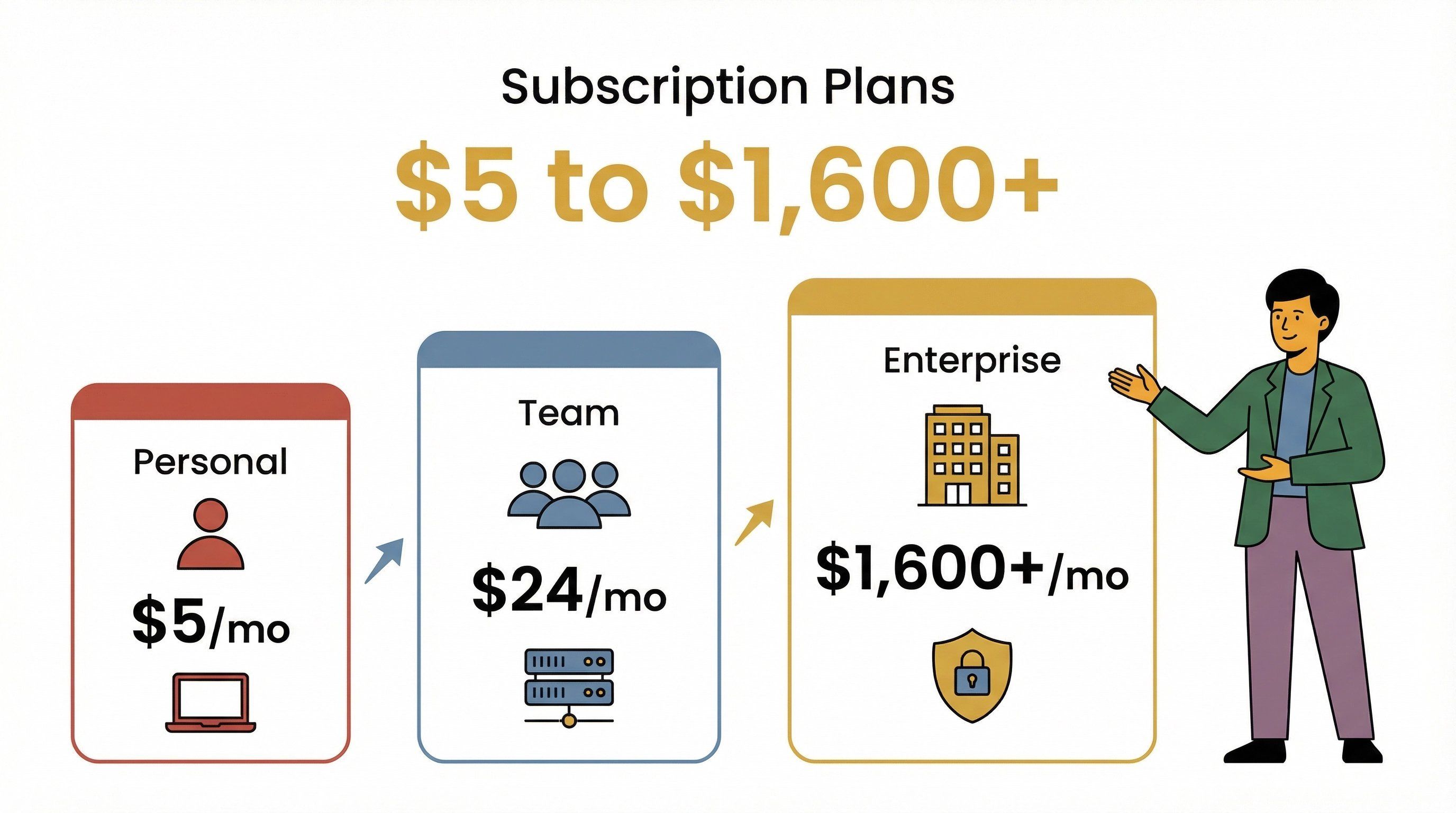 subscription-plans-pricing-tiers.png