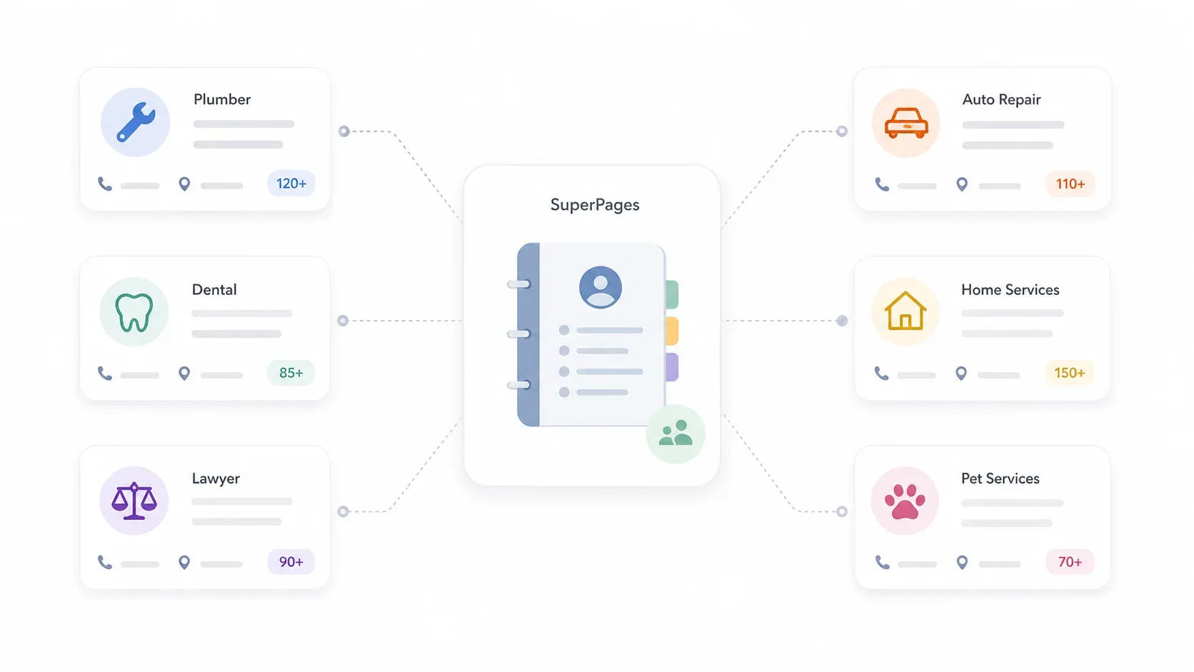 superpages-directory-services.webp