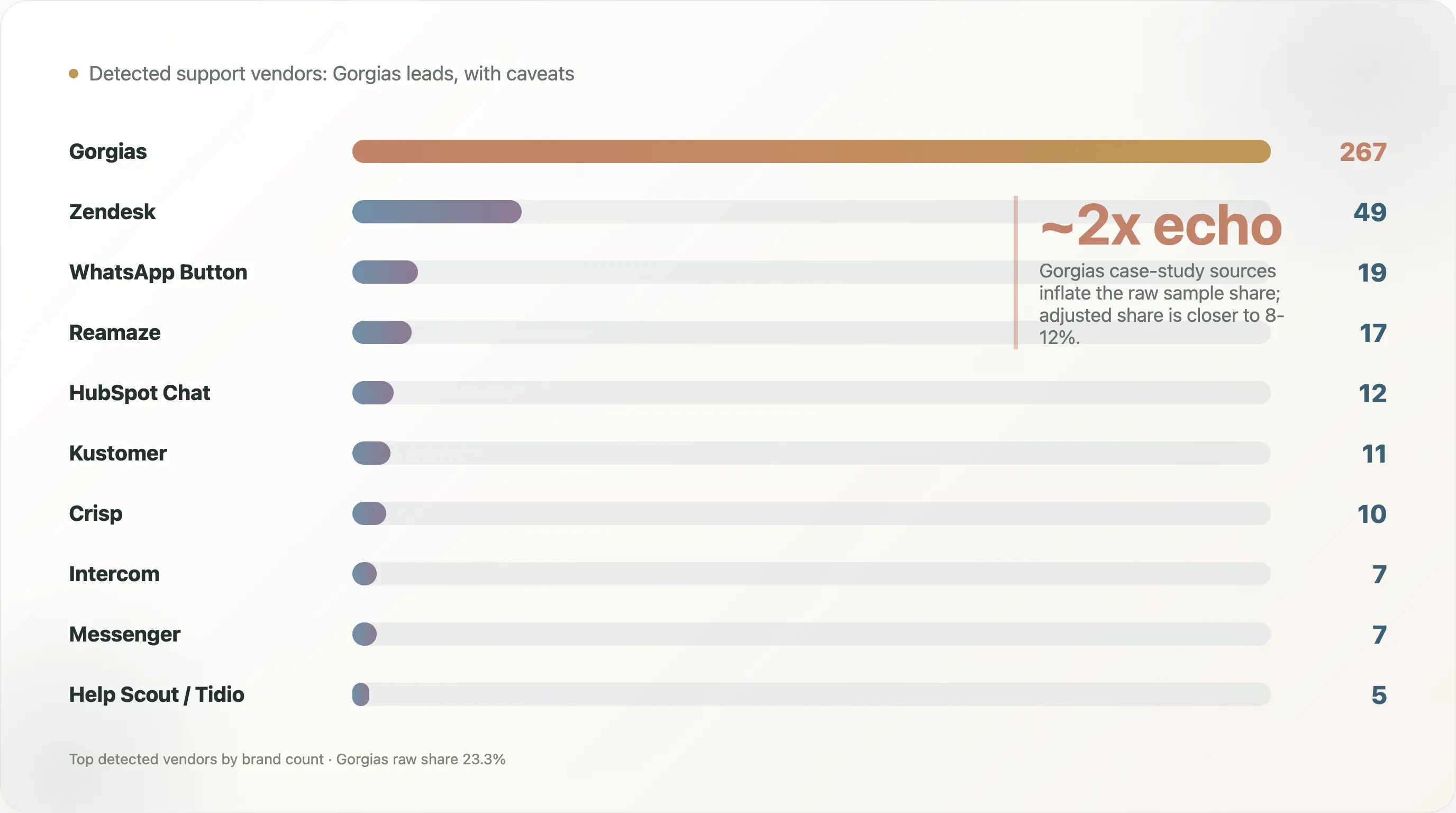 support-vendors-brand-count.webp