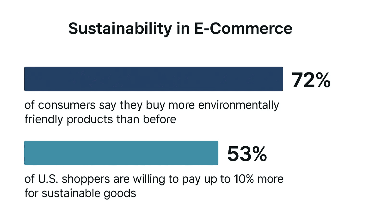 sustainability-trends-in-ecommerce-2024.png