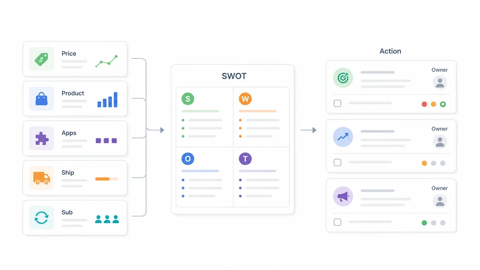 swot-analysis-workflow.webp