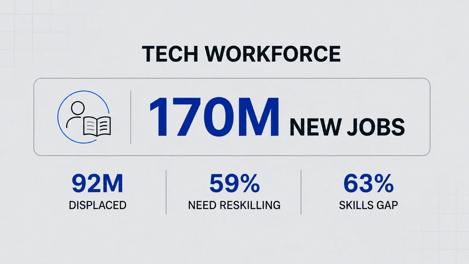 workforce-skills-statistics-2026.png