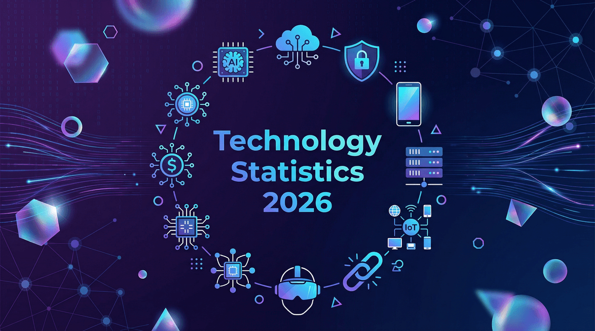 Top 120+ Technology Statistics for 2026